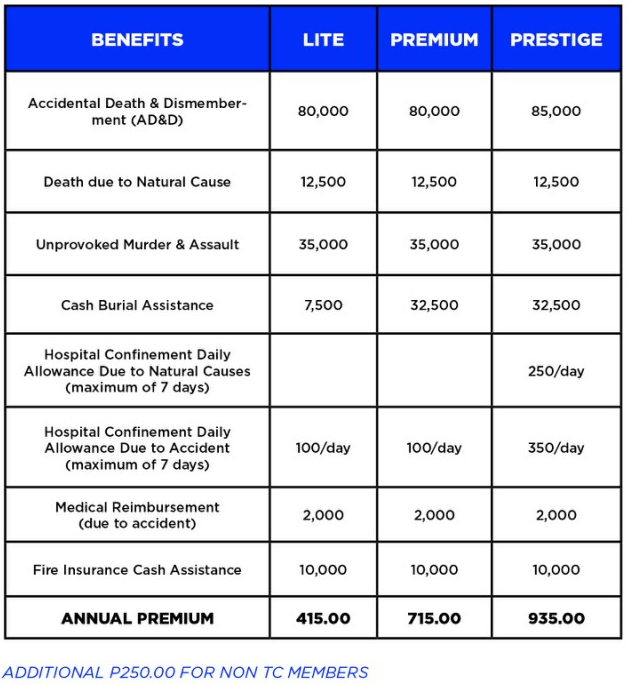 Insurance - Bundles - Tagum Cooperative